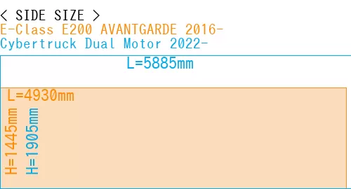 #E-Class E200 AVANTGARDE 2016- + Cybertruck Dual Motor 2022-